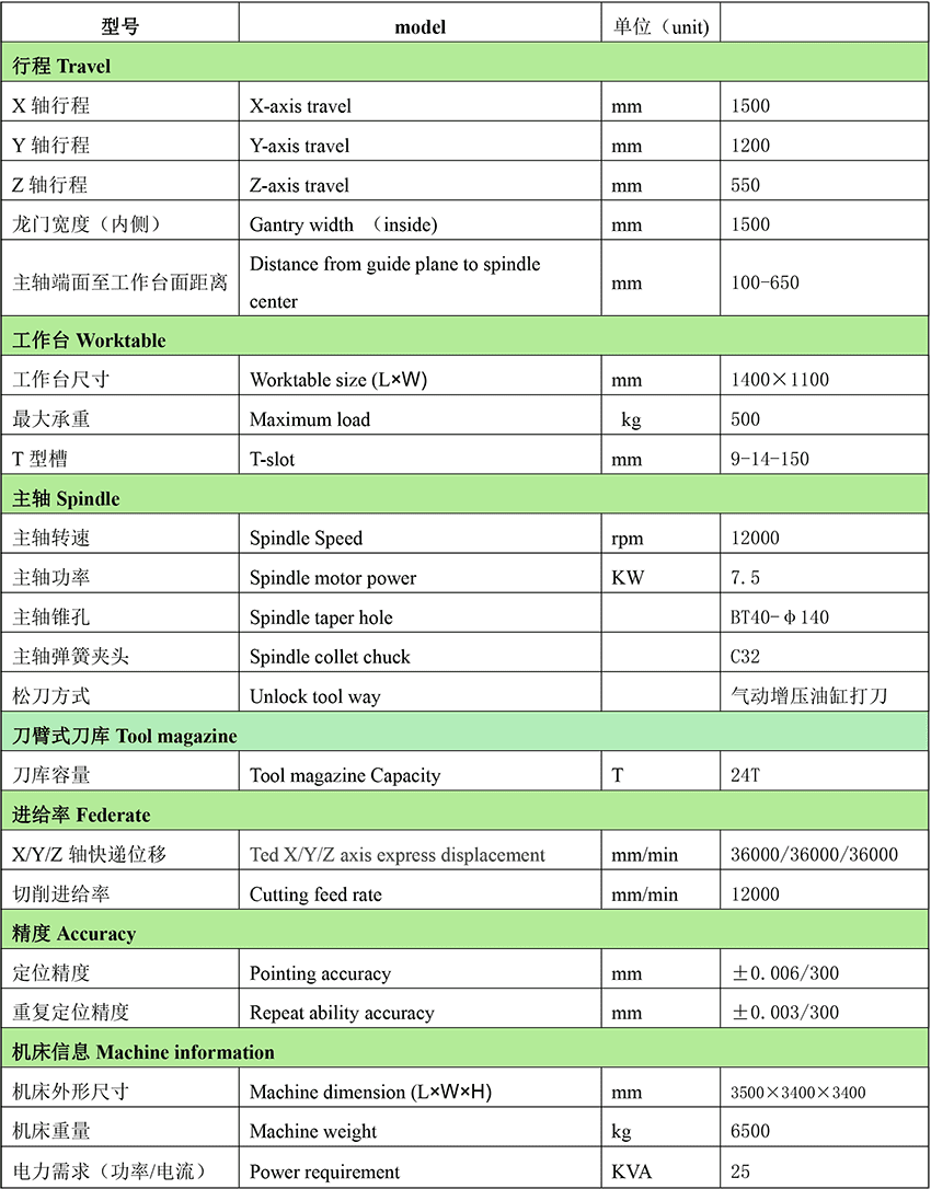 JNC1512ZLM80B+ֱʽBT40+ʽ24T⣩ò-2.png