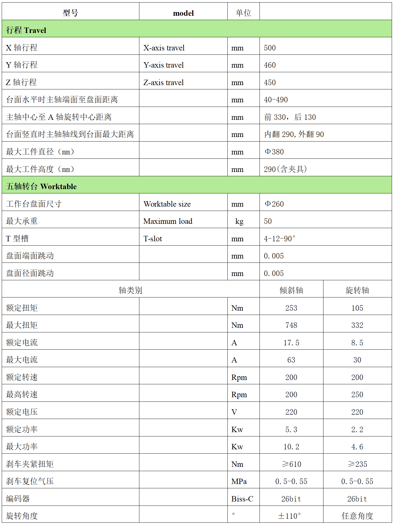 T260U´220MA.png