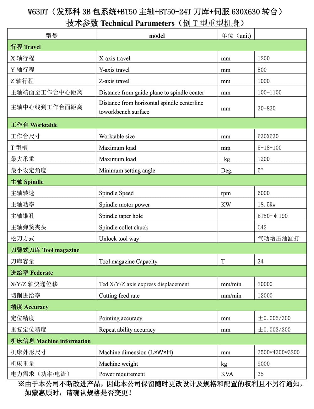 W63DTǿ3Bϵͳ+BT50+BT50-24T+ŷ630X630ת̨嵥-2.jpg