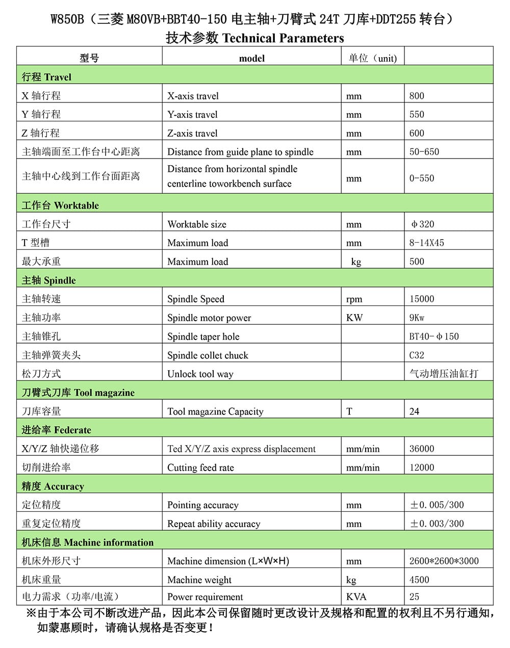 W850BM80VB+BBT40-150+ʽ24T+DDT255ת̨嵥-2.jpg